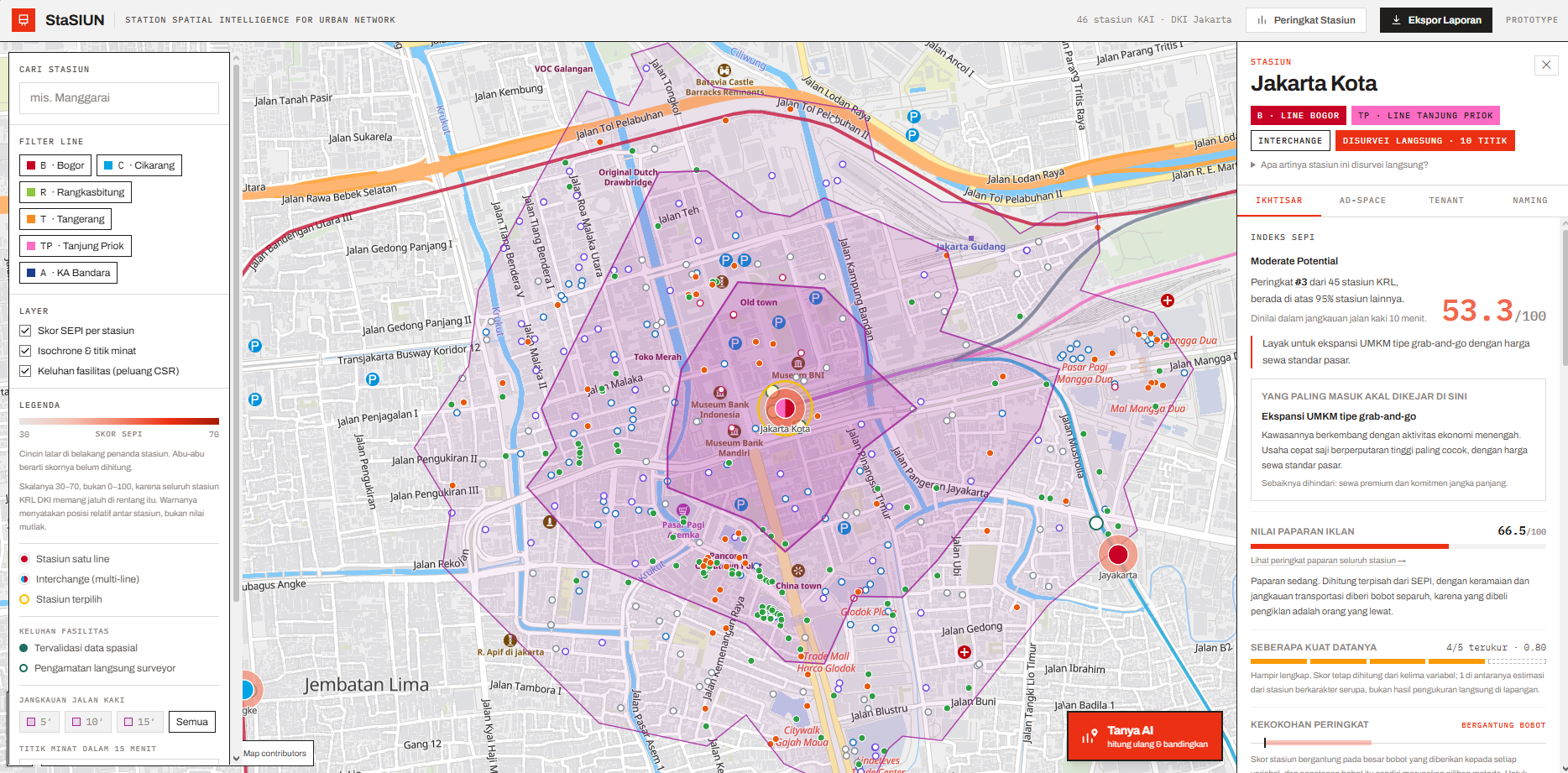 StaSIUN platform: map of Jakarta Kota station with its catchment isochrone and the station scoring panel