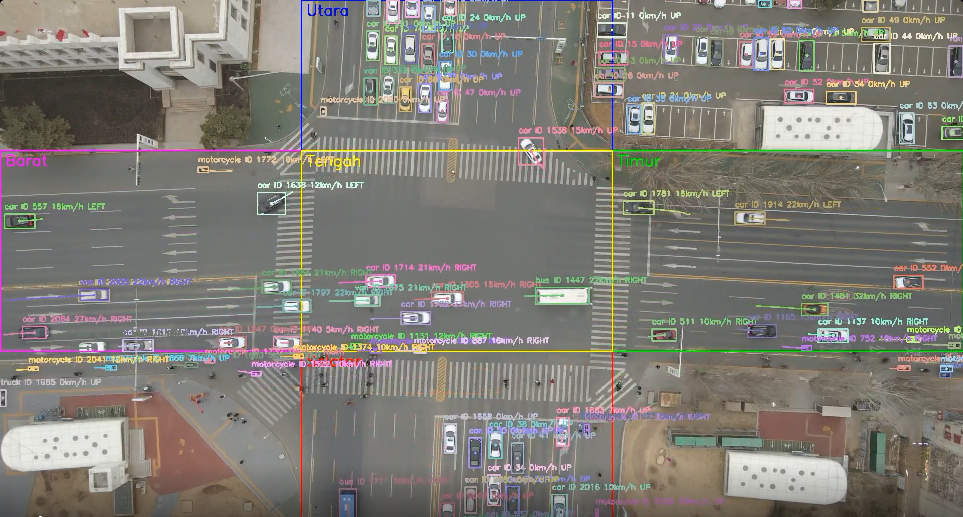 Aerial view of an intersection with YOLOv8 bounding boxes, vehicle IDs, speeds and north, south, east, west and centre zones